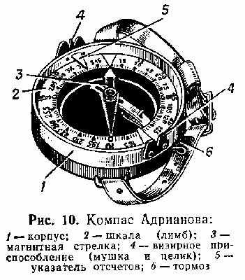 Компас